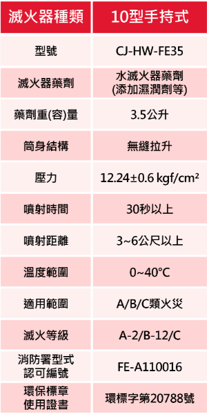 忠安-滅火器規格表