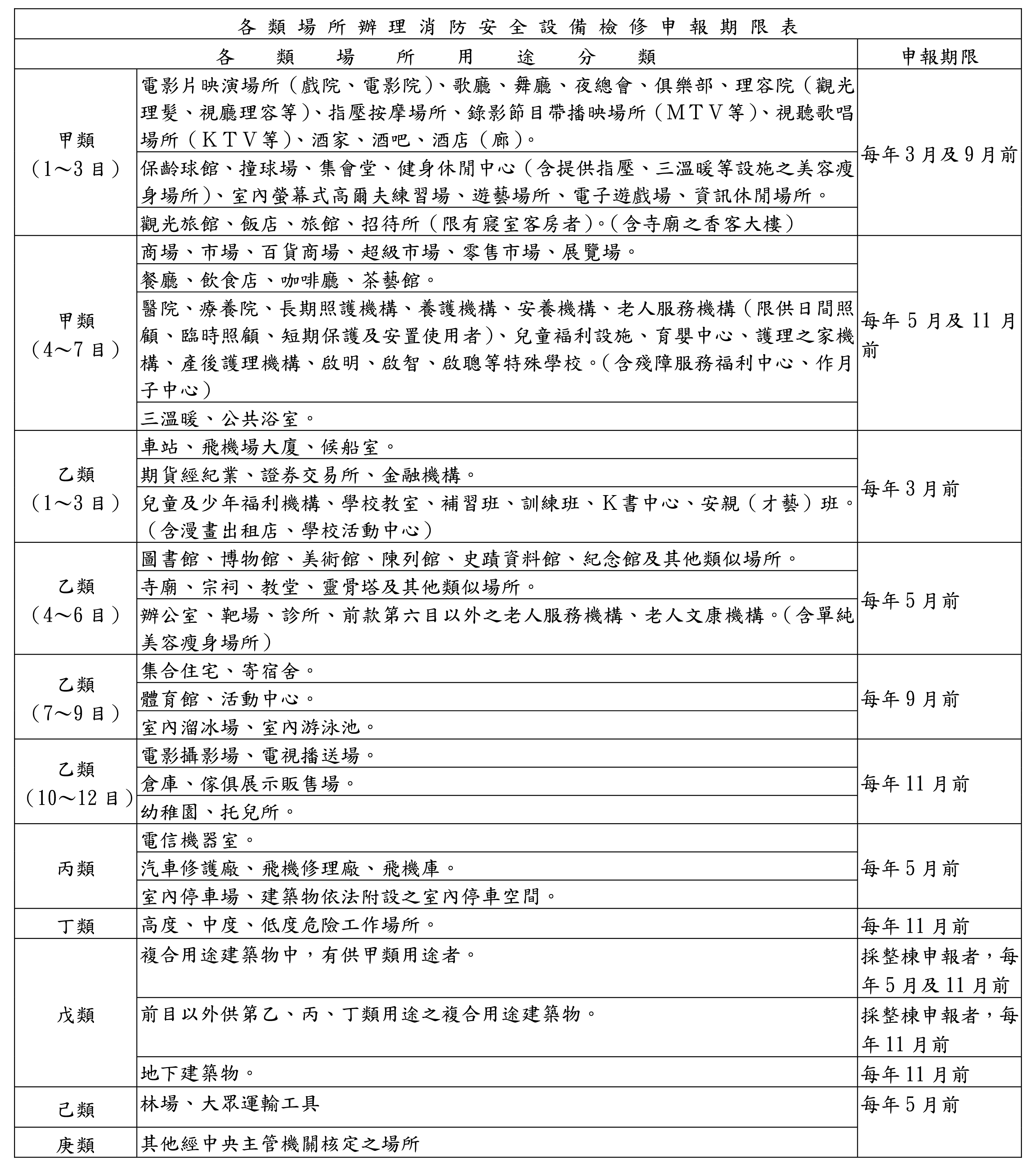 忠安-申報期限表